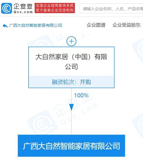大自然家居在廣西成立新公司 注冊資本4億元，聚焦信息技術咨詢服務