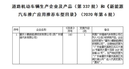 造車新勢力三強格局已定 蔚來、小鵬、理想的道路機動車輛生產實力分析