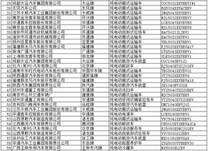 工信部發布第298批道路機動車輛生產企業及產品公告，317款新能源車型入選